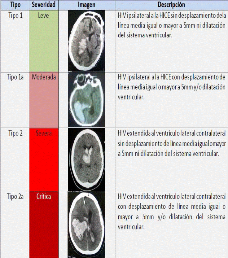 hemorragia secundaria