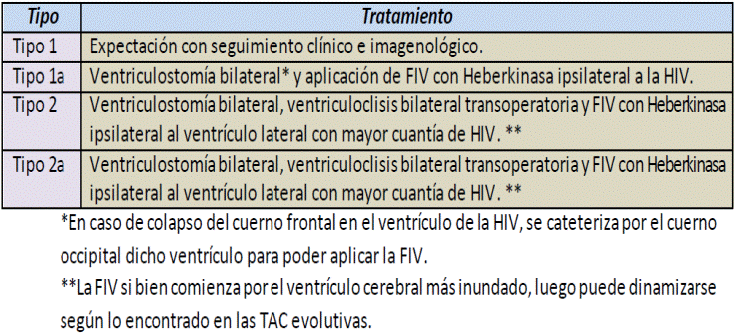 hemorragia secundaria